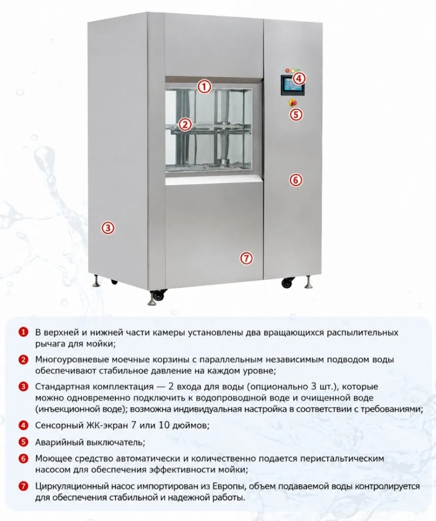Схема системы очистки