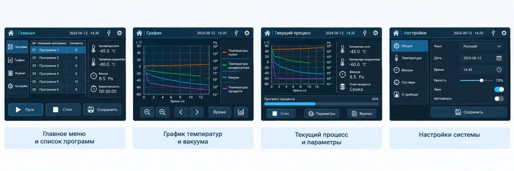 Интерфейс системы сушки: четыре экрана управления