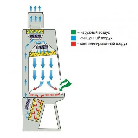БМБ-II-«Ламинар-С»-1,2 SAVVY CYTOS