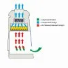 Станция для чистки клеток